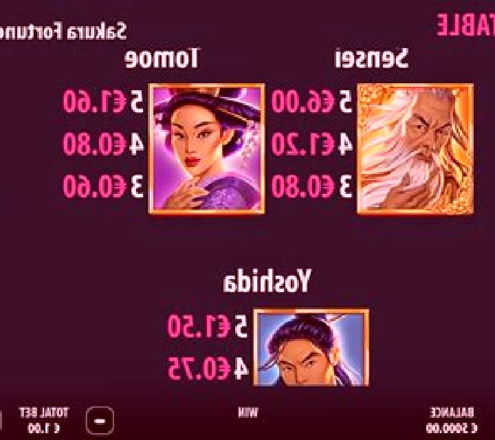 Flaming Phoenix (Popok Gaming) slot